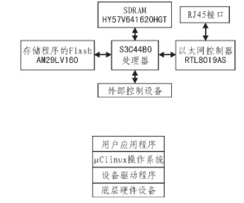 如何实现服务器远程开机控制的技术原理及具体操作步骤详解? 第1张 如何实现服务器远程开机控制的技术原理及具体操作步骤详解? 第1张