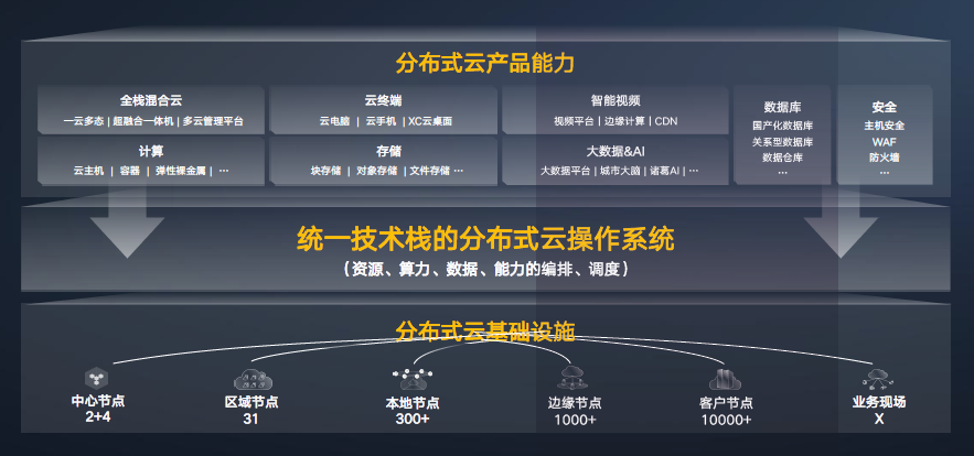 分布式存储论坛,如何优化分布式存储技术,应对未来挑战? 第3张 分布式存储论坛,如何优化分布式存储技术,应对未来挑战? 第3张