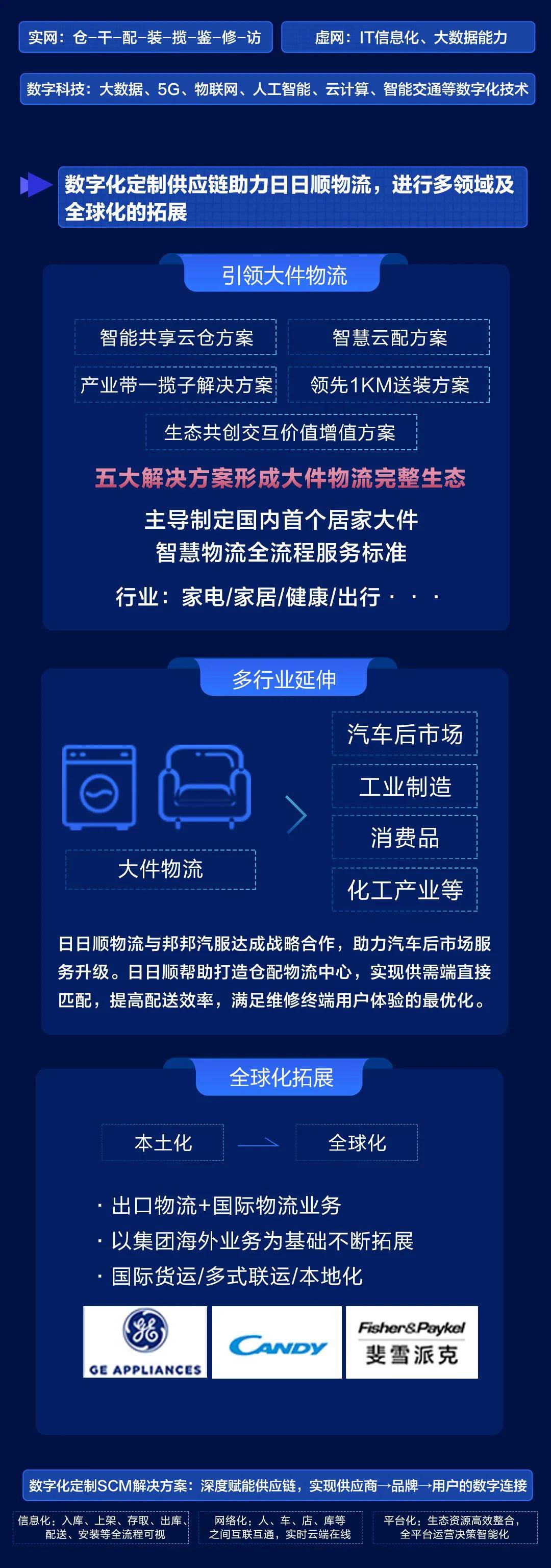 姑苏物流场景数据可视化公司哪家好? 第3张 姑苏物流场景数据可视化公司哪家好? 第3张
