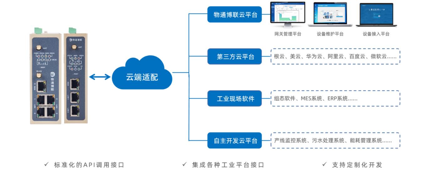 工业边缘计算服务是什么?工业边缘计算服务有哪些应用场景 第2张 工业边缘计算服务是什么?工业边缘计算服务有哪些应用场景 第2张
