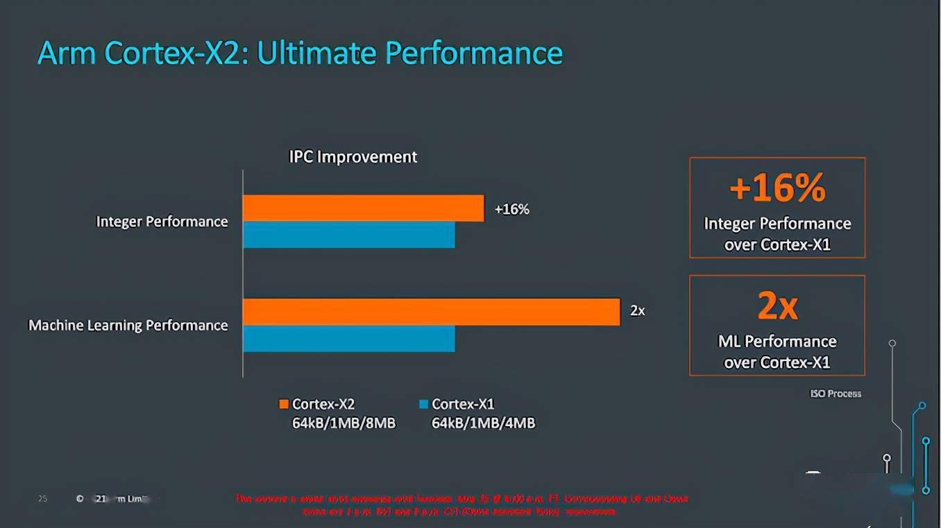 Linux如何激活AVX2才能最大化性能提升? 第2张 Linux如何激活AVX2才能最大化性能提升? 第2张
