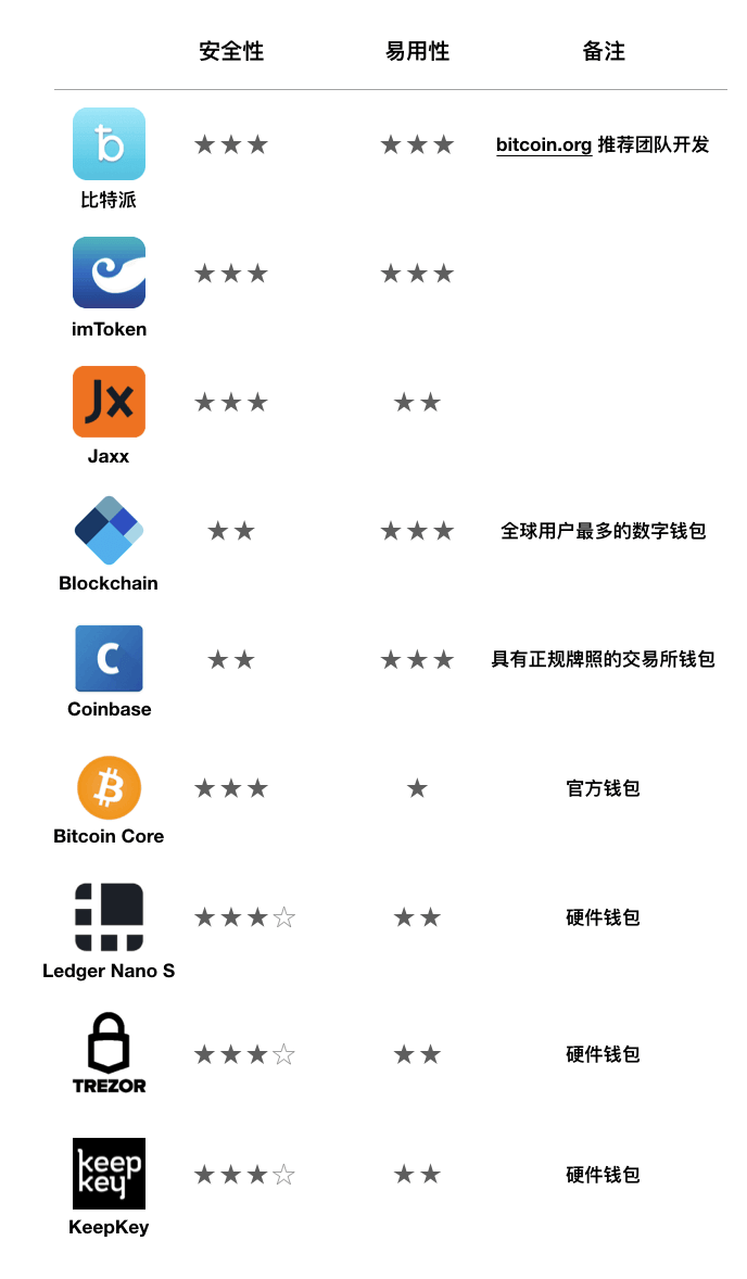域名币钱包功能平台盘点,究竟哪个平台能提供? 第2张 域名币钱包功能平台盘点,究竟哪个平台能提供? 第2张