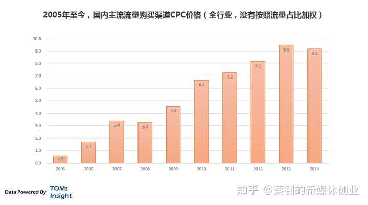 互联网售前和项目管理哪个更有前途?职业发展前景分析 第1张 互联网售前和项目管理哪个更有前途?职业发展前景分析 第1张