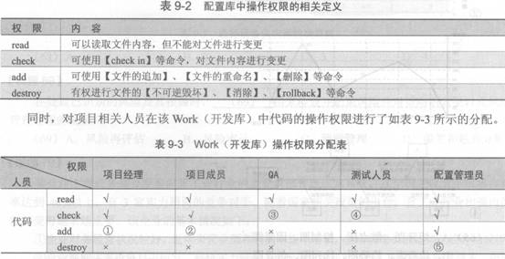 配置库目录是什么?如何正确设置配置库目录,配置库目录管理最佳实践 第2张 配置库目录是什么?如何正确设置配置库目录,配置库目录管理最佳实践 第2张