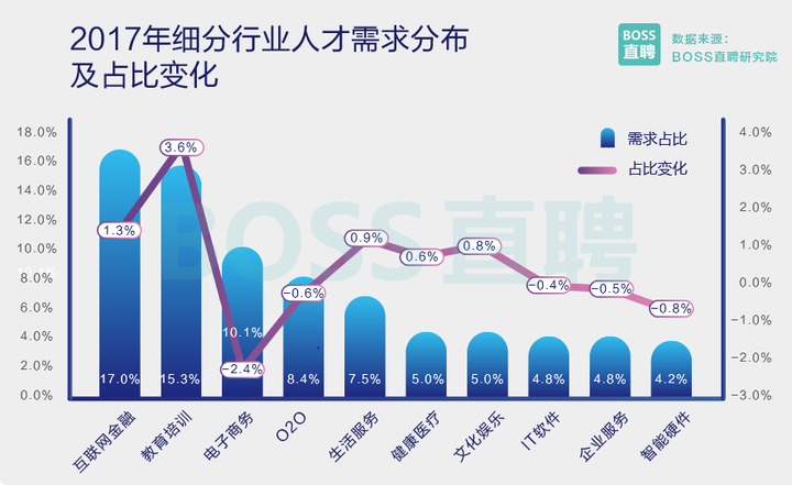 互联网售前和项目管理哪个更有前途?职业发展前景分析 第2张 互联网售前和项目管理哪个更有前途?职业发展前景分析 第2张