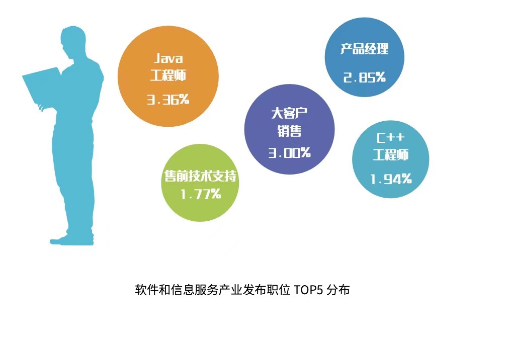 互联网售前和项目管理哪个更有前途?职业发展前景分析 第3张 互联网售前和项目管理哪个更有前途?职业发展前景分析 第3张