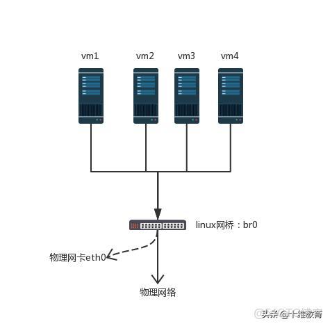 3台物理机搭建KVM集群够用吗?