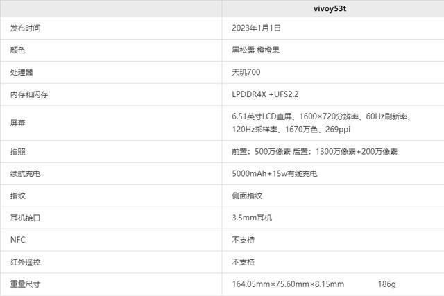 vivoy53l配置怎么样,vivoy53l配置参数如何 第3张 vivoy53l配置怎么样,vivoy53l配置参数如何 第3张