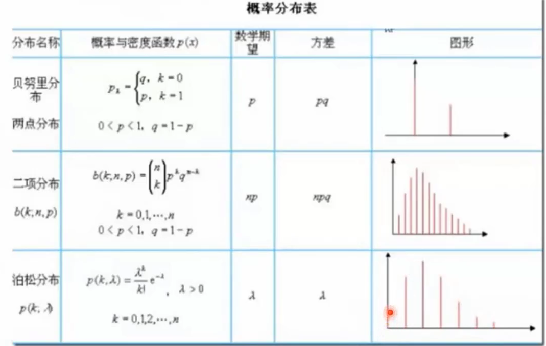 概率论与数理统计和大数据分析有什么关系?大数据分析需要学概率论吗 第2张 概率论与数理统计和大数据分析有什么关系?大数据分析需要学概率论吗 第2张