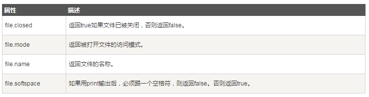服务器文件列表中包含哪些关键信息?如何高效管理文件列表? 第3张 服务器文件列表中包含哪些关键信息?如何高效管理文件列表? 第3张