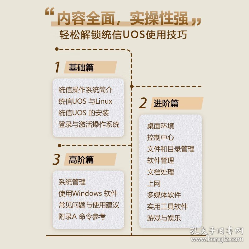 统信操作系统配置怎么设置?统信操作系统配置步骤有哪些 第1张 统信操作系统配置怎么设置?统信操作系统配置步骤有哪些 第1张
