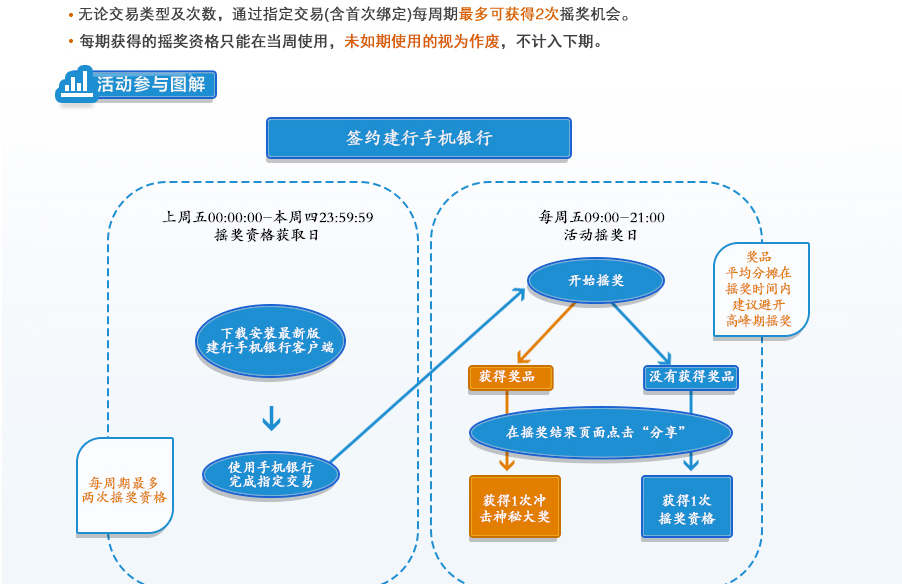 建行商城网站应用改造如何实施，有哪些关键步骤 第1张