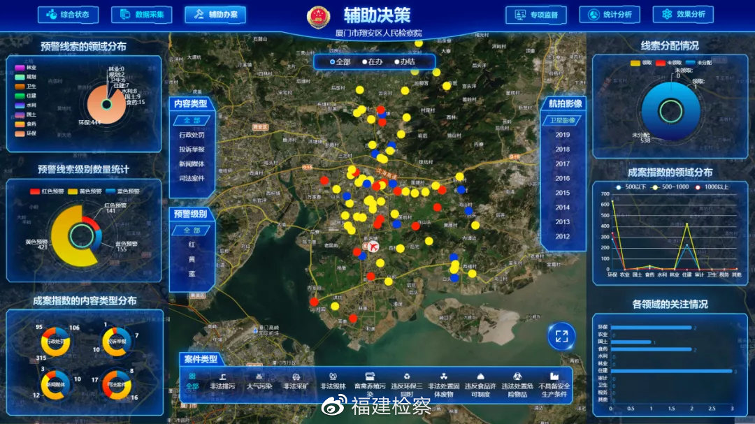公益诉讼系统与大数据分析系统,如何有效融合以提升司法效率? 第3张 公益诉讼系统与大数据分析系统,如何有效融合以提升司法效率? 第3张