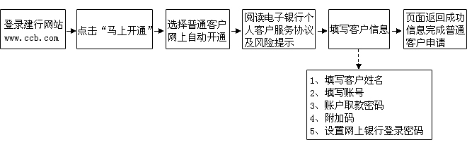 建行商城网站应用改造如何实施，有哪些关键步骤 第2张