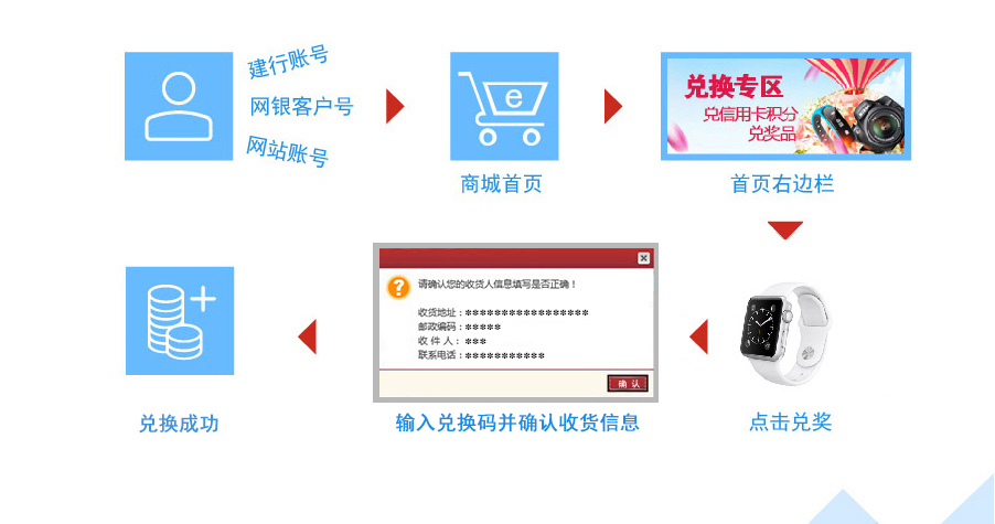 建行商城网站应用改造如何实施，有哪些关键步骤 第3张