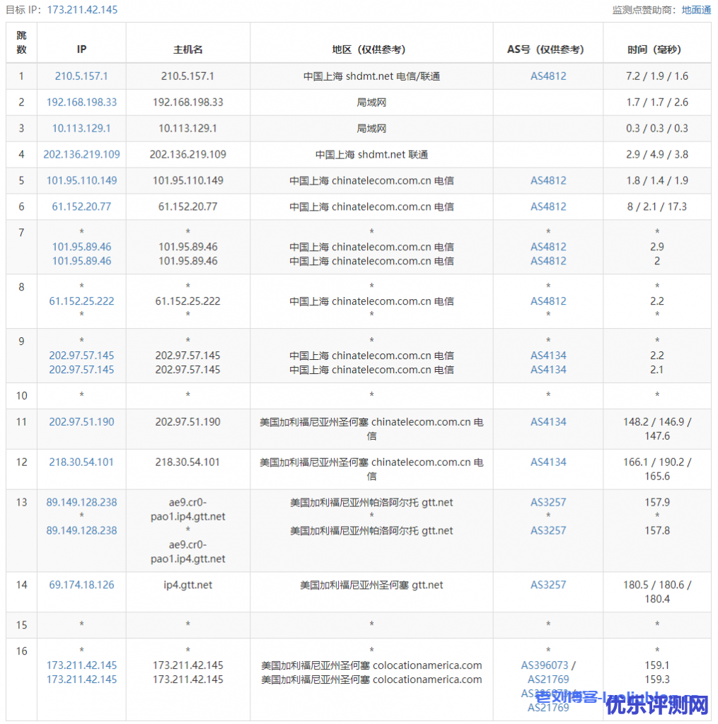 如何持续测试云服务器丢包和延迟,有哪些方法? 第2张 如何持续测试云服务器丢包和延迟,有哪些方法? 第2张