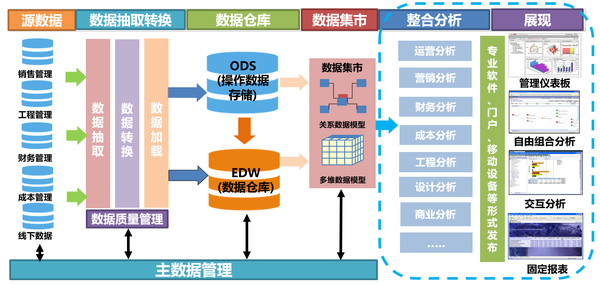 基于大数据分析平台的大数据分析怎么做,有哪些平台 第3张 基于大数据分析平台的大数据分析怎么做,有哪些平台 第3张