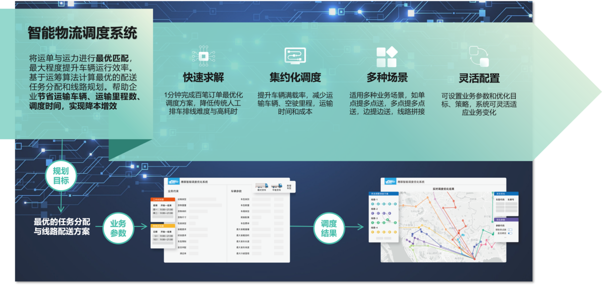 港国际物流智能调度系统好用吗,国际物流智能调度系统怎么选择 第2张 港国际物流智能调度系统好用吗,国际物流智能调度系统怎么选择 第2张