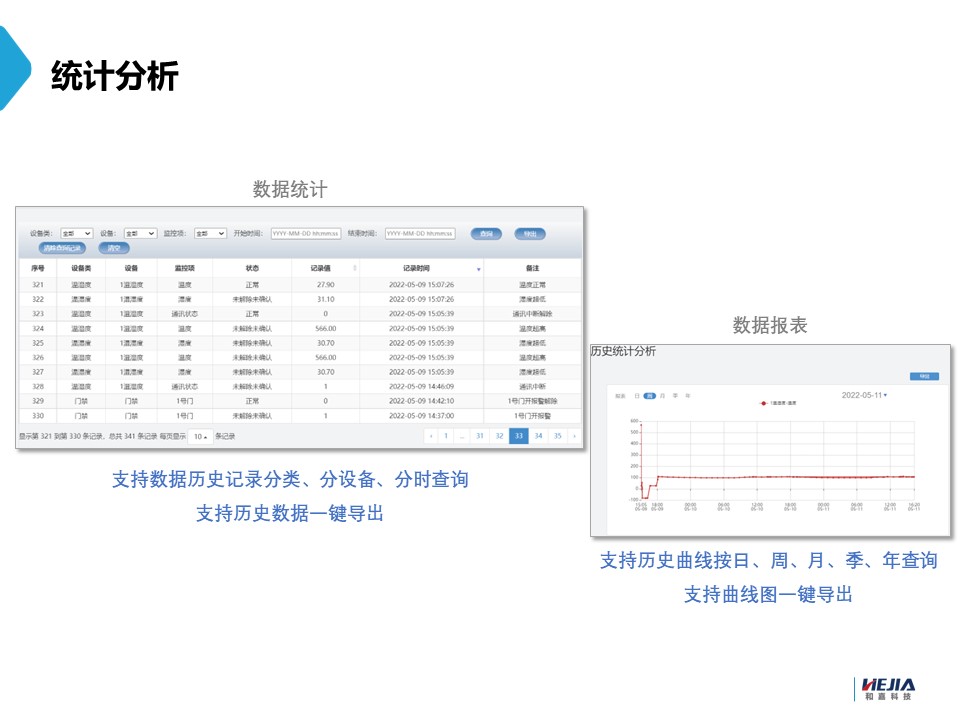 服务器日志检查表格,如何有效提高日志管理效率的疑问与探讨? 第3张 服务器日志检查表格,如何有效提高日志管理效率的疑问与探讨? 第3张