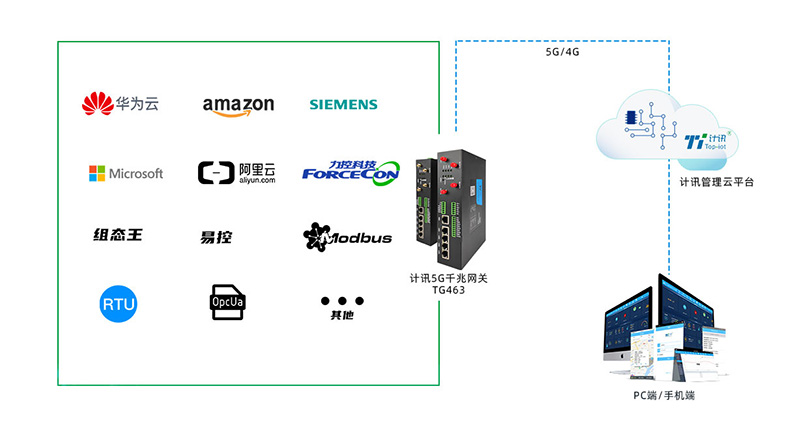 工业网关哪家好?2024年热门工业网关品牌推荐 第1张 工业网关哪家好?2024年热门工业网关品牌推荐 第1张