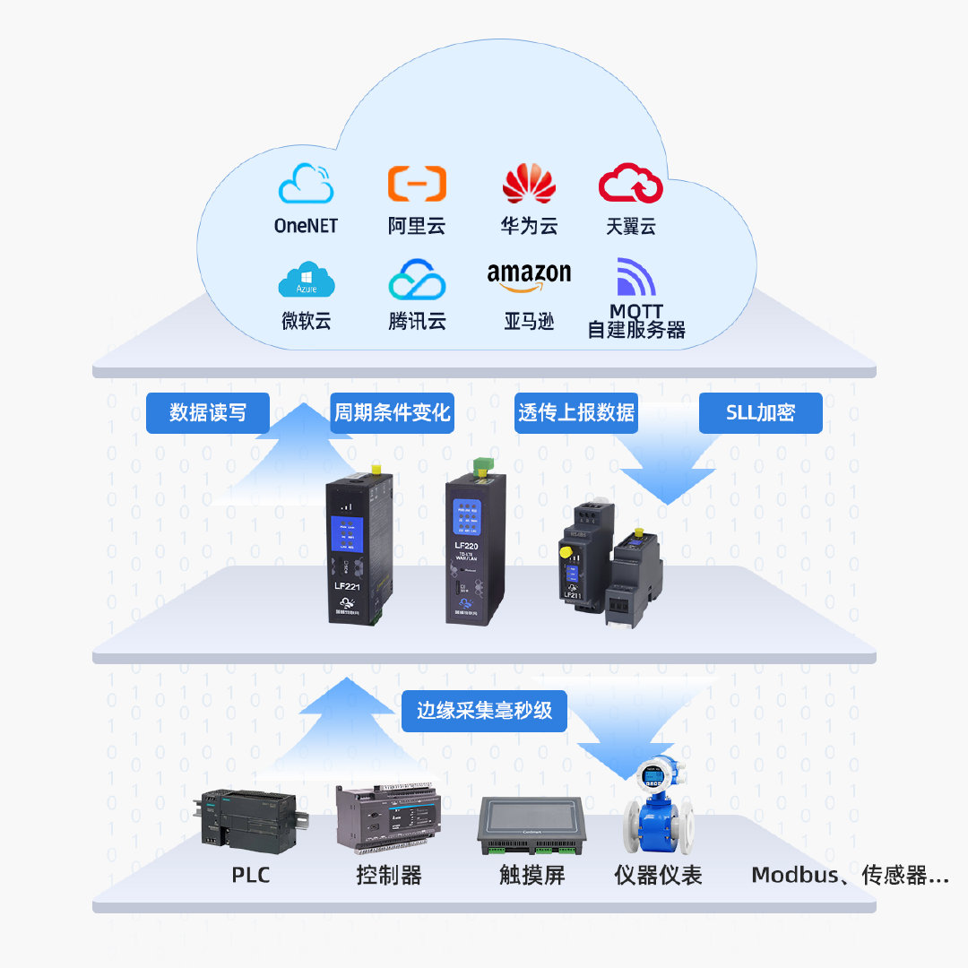工业网关哪家好?2024年热门工业网关品牌推荐 第2张 工业网关哪家好?2024年热门工业网关品牌推荐 第2张