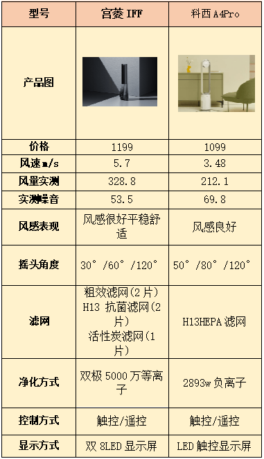 百合a8配置怎么样,百合a8参数性能如何 第1张 百合a8配置怎么样,百合a8参数性能如何 第1张