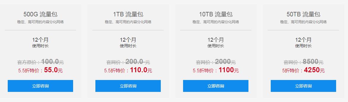 建购物网站教程有哪些?CDN加速抢购怎么设置?