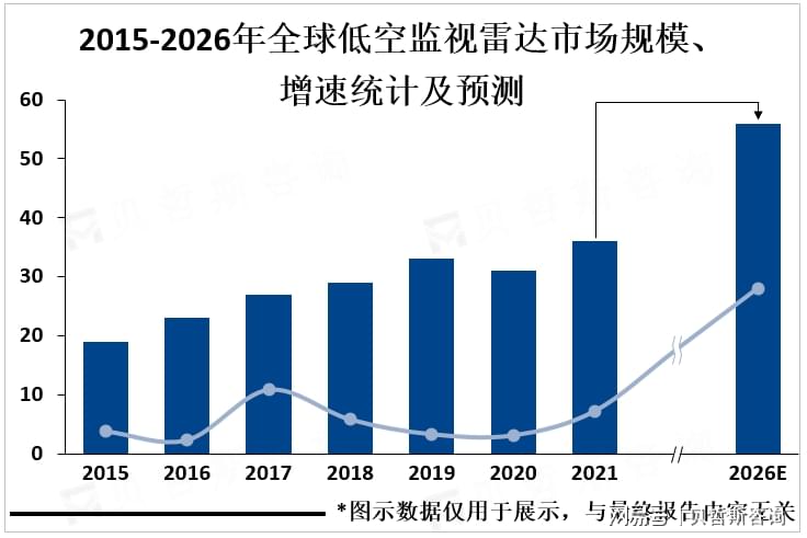 建个网站需要投资多少钱?, 如何评估散货仓雷达安装数量 第3张 建个网站需要投资多少钱?, 如何评估散货仓雷达安装数量 第3张