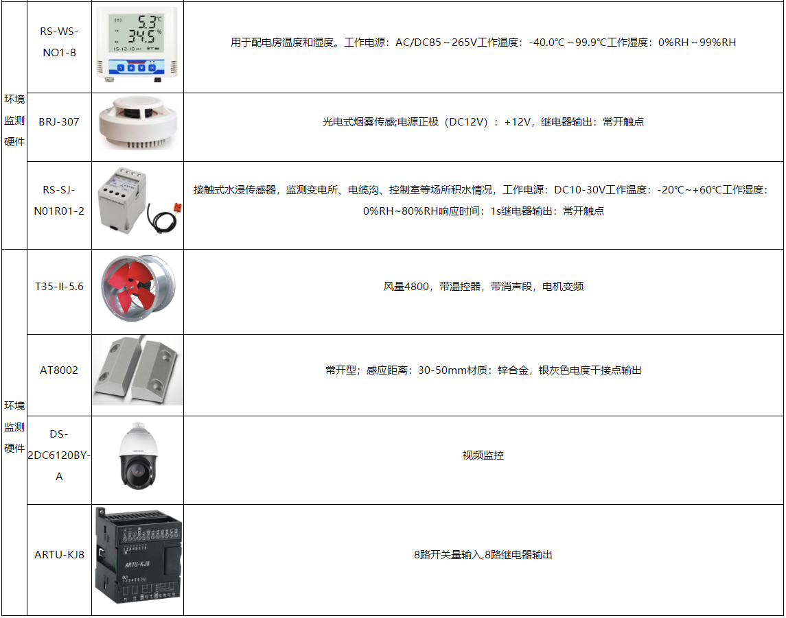 硬件配置方案有哪些类型,如何根据需求选择最优方案 第2张 硬件配置方案有哪些类型,如何根据需求选择最优方案 第2张