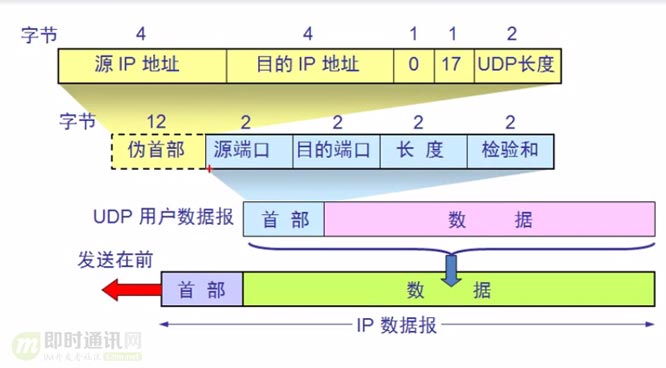 安卓udp通信源码详解,有哪些关键细节和实现技巧? 第2张 安卓udp通信源码详解,有哪些关键细节和实现技巧? 第2张