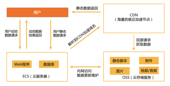 动态程序网站云服务器资源如何准确预估?,需要哪些参数? 第1张 动态程序网站云服务器资源如何准确预估?,需要哪些参数? 第1张