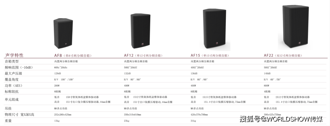 百合a8配置怎么样,百合a8参数性能如何 第2张 百合a8配置怎么样,百合a8参数性能如何 第2张