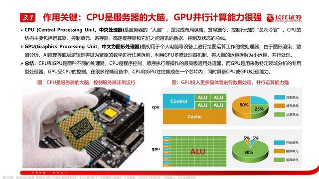 GPU运算服务器哪家强?性能、价格、售后全解析 第3张 GPU运算服务器哪家强?性能、价格、售后全解析 第3张