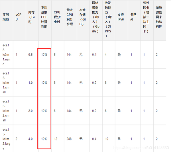 阿里云服务器类型有哪些?如何根据需求选择合适类型? 第1张 阿里云服务器类型有哪些?如何根据需求选择合适类型? 第1张
