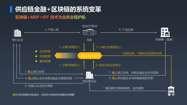 互联网物联网区块链交易平台靠谱吗？如何选择正规交易平台