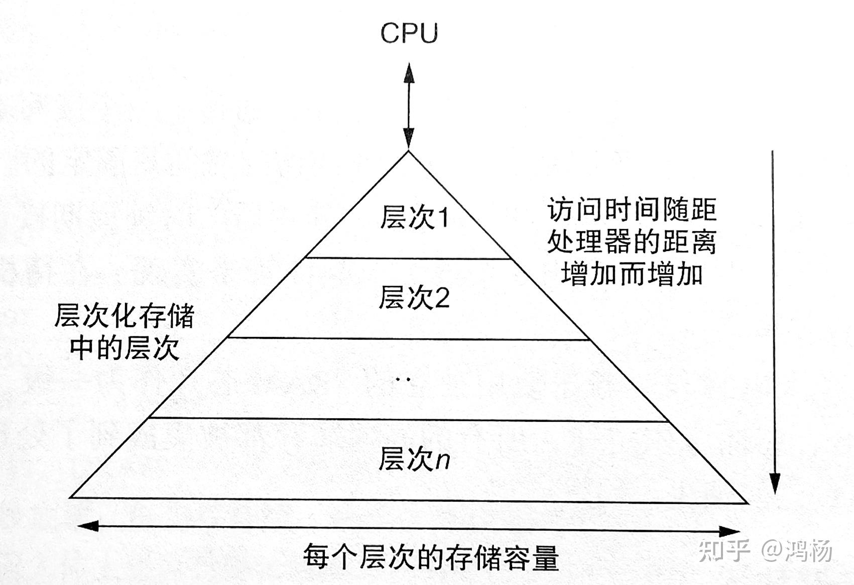 计算机的存储空间取决于什么因素,如何优化存储空间 第1张 计算机的存储空间取决于什么因素,如何优化存储空间 第1张