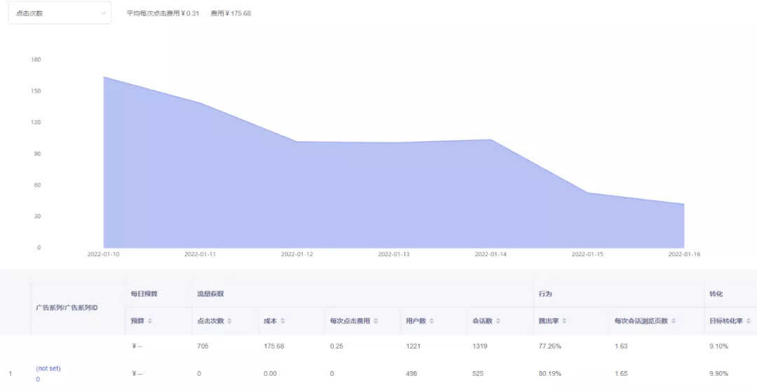广告配置怎么优化更有效,ads配置优化方法有哪些? 第3张 广告配置怎么优化更有效,ads配置优化方法有哪些? 第3张