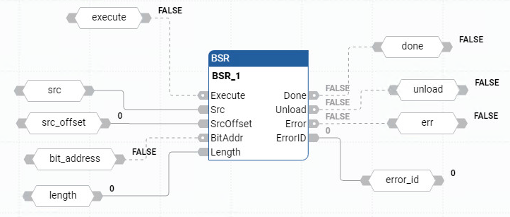 bsr配置是什么,如何正确设置bsr配置? 第1张 bsr配置是什么,如何正确设置bsr配置? 第1张