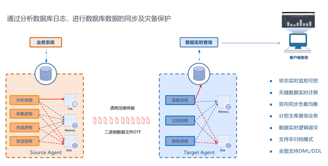 分布式存储副本删码技术是否会影响数据安全与系统稳定性? 第3张 分布式存储副本删码技术是否会影响数据安全与系统稳定性? 第3张