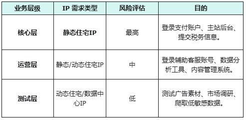 建个网站平台需要多少钱?,网站IP地址怎么防护? 第3张 建个网站平台需要多少钱?,网站IP地址怎么防护? 第3张