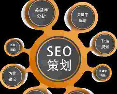 {商圈域名}怎么选?如何挑选高流量且利于SEO的商圈域名? 第1张 {商圈域名}怎么选?如何挑选高流量且利于SEO的商圈域名? 第1张