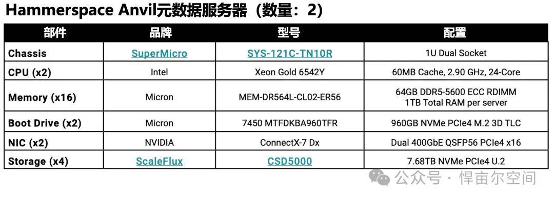均衡型32Gkafka服务器配置多少钱?,怎么配置 第1张 均衡型32Gkafka服务器配置多少钱?,怎么配置 第1张