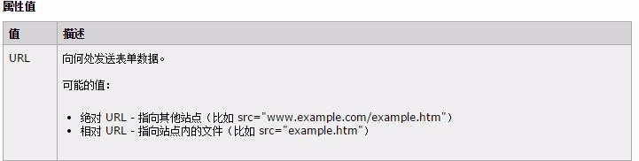 如何设置HTML align属性? 第2张 如何设置HTML align属性? 第2张