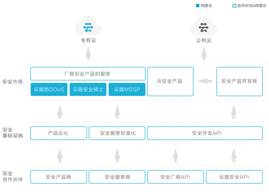 公有云计算安全即服务体系架构,如何确保数据安全与架构兼容? 第1张 公有云计算安全即服务体系架构,如何确保数据安全与架构兼容? 第1张