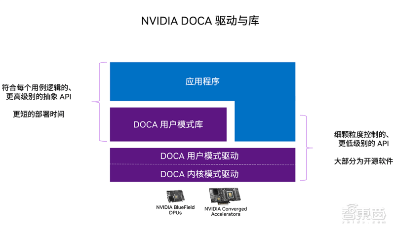 doremi服务器怎么选?适用哪些场景? 第3张 doremi服务器怎么选?适用哪些场景? 第3张