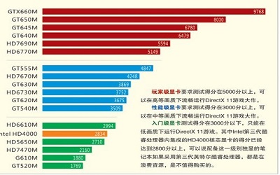 显卡配置低怎么办,显卡配置低如何提升性能 第2张 显卡配置低怎么办,显卡配置低如何提升性能 第2张