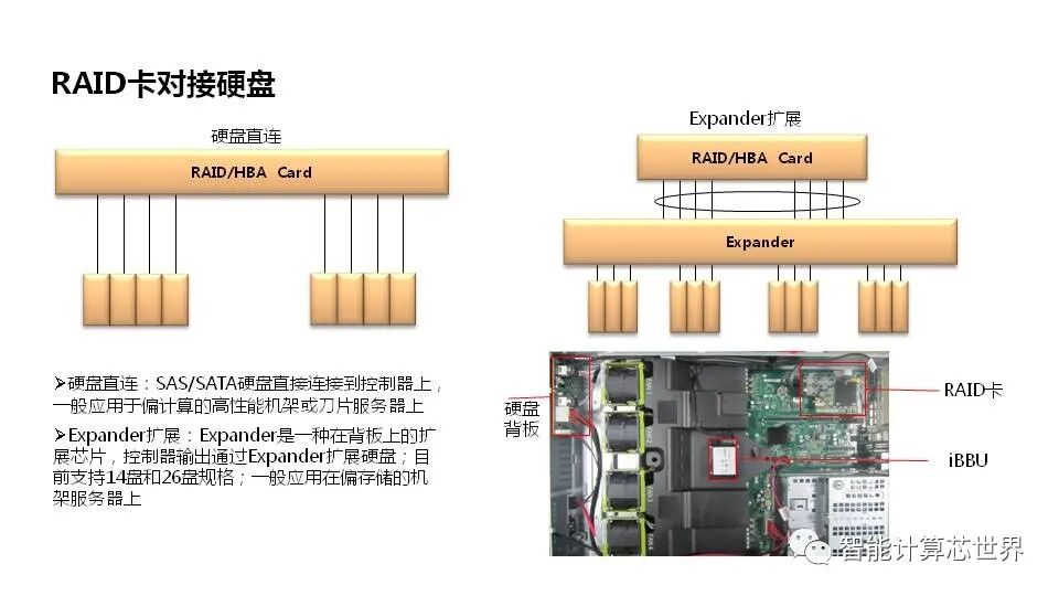 服务器vi怎么用?基础命令与入门指南详解 第2张 服务器vi怎么用?基础命令与入门指南详解 第2张