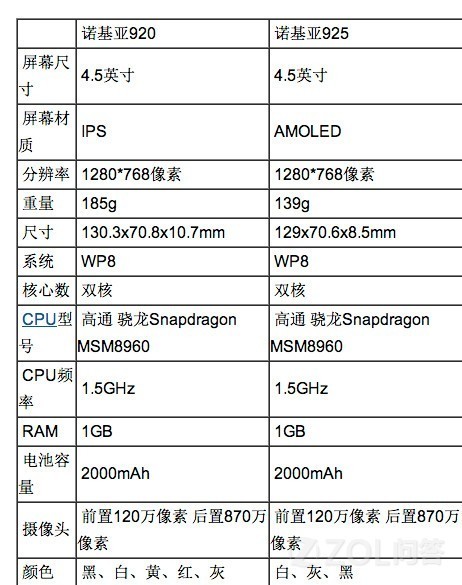 9250配置怎么样?,参数配置价格性能