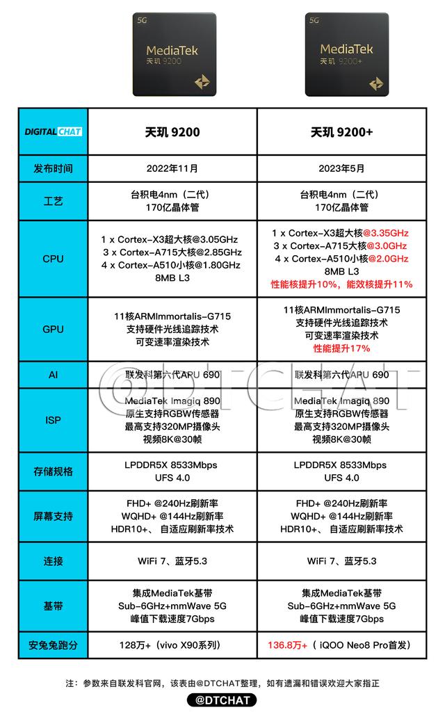 9250配置怎么样?,参数配置价格性能