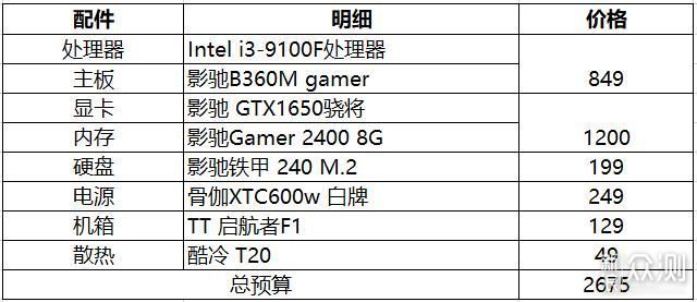 3000元预算能配什么台式机？，3000元游戏台式机配置推荐？